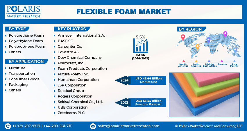  Flexible Foam